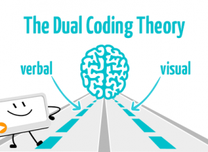 Dual Coding Theory